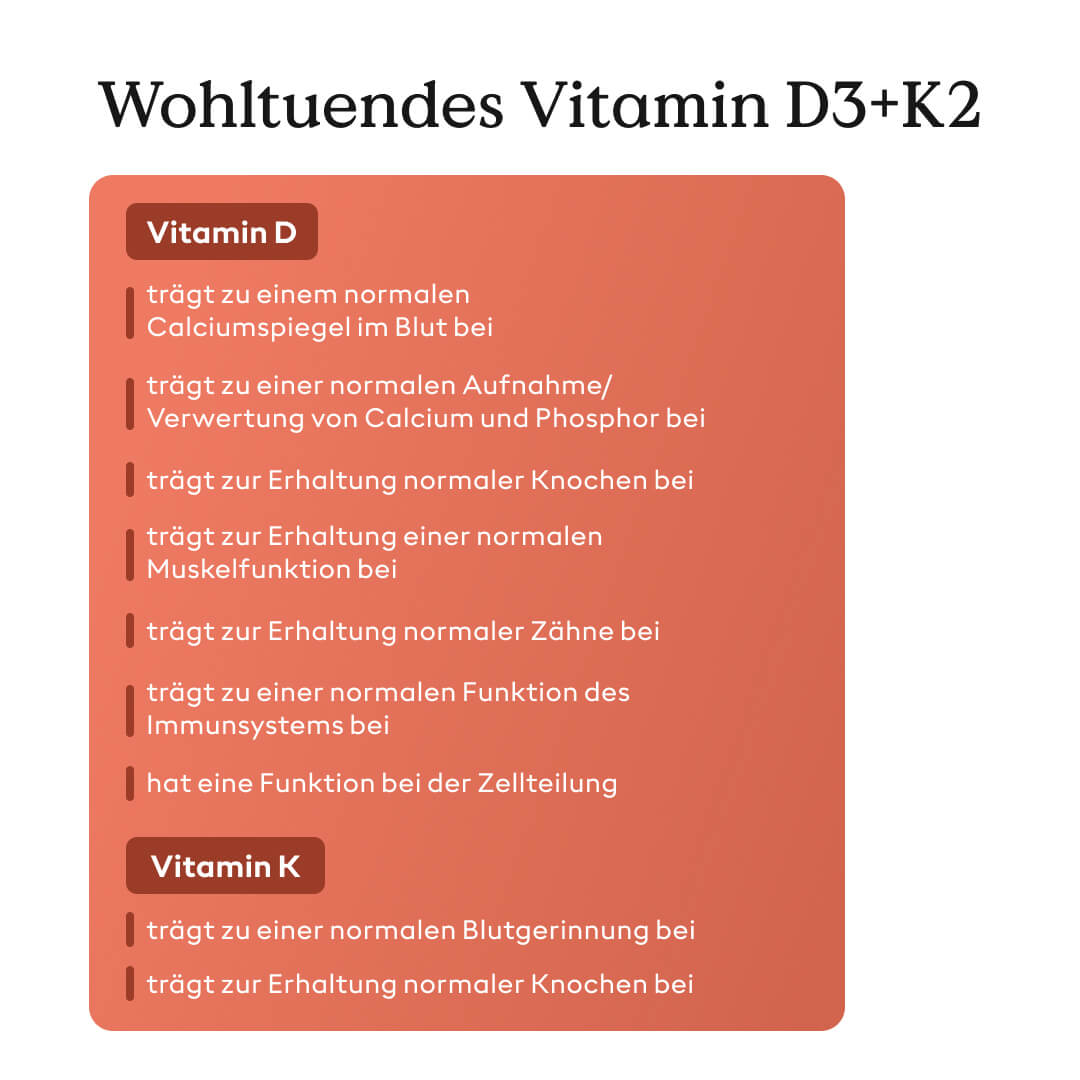 Blutzucker Complete Set