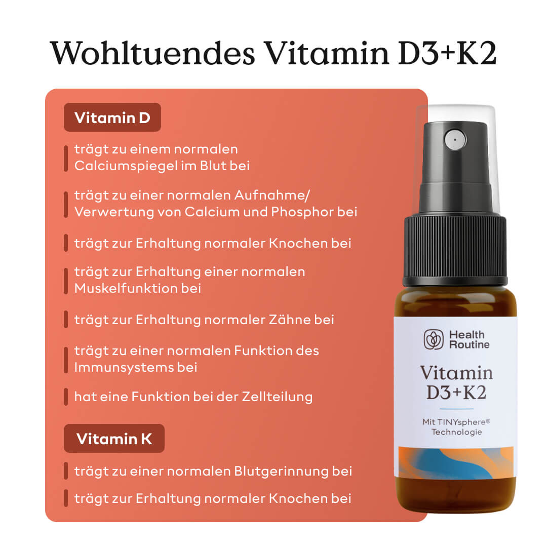 Blutzucker Complete Set