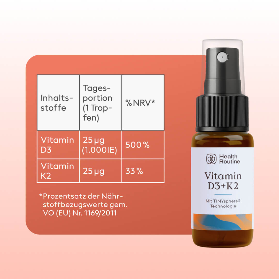 Blutzucker Complete Set